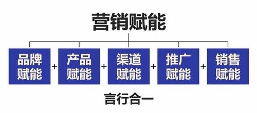 互联网时代，食品销售如何破局？一篇文章告诉你营销运营之道
