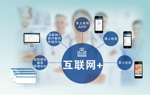 我国互联网医疗健康发展现状与食品互联网销售态势分析